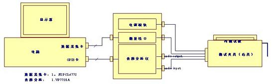 音頻測試系統(tǒng)